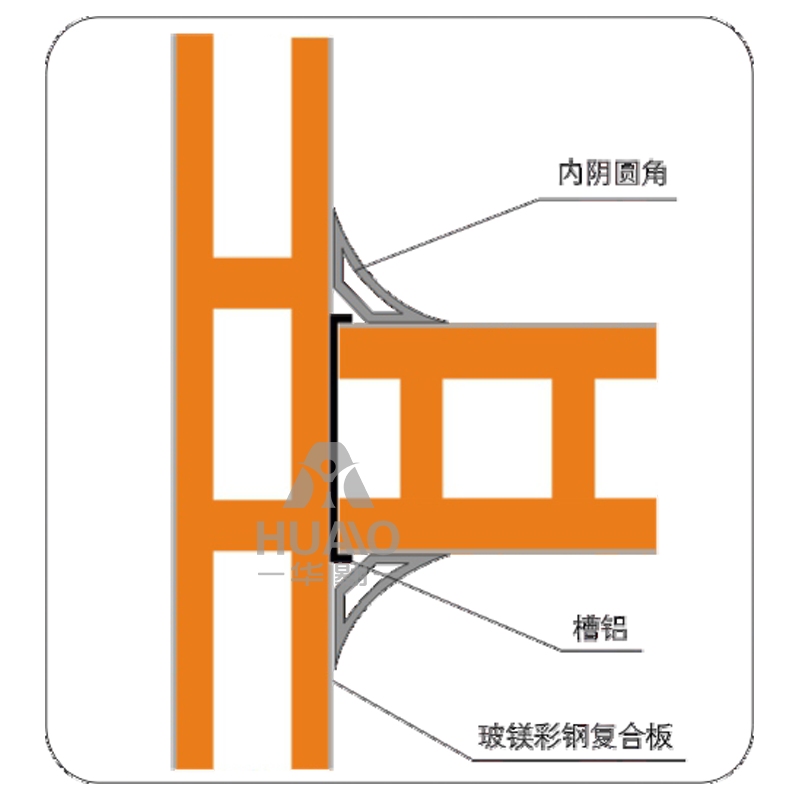 佛山丁字接点