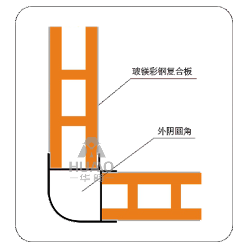 外阳圆角接点