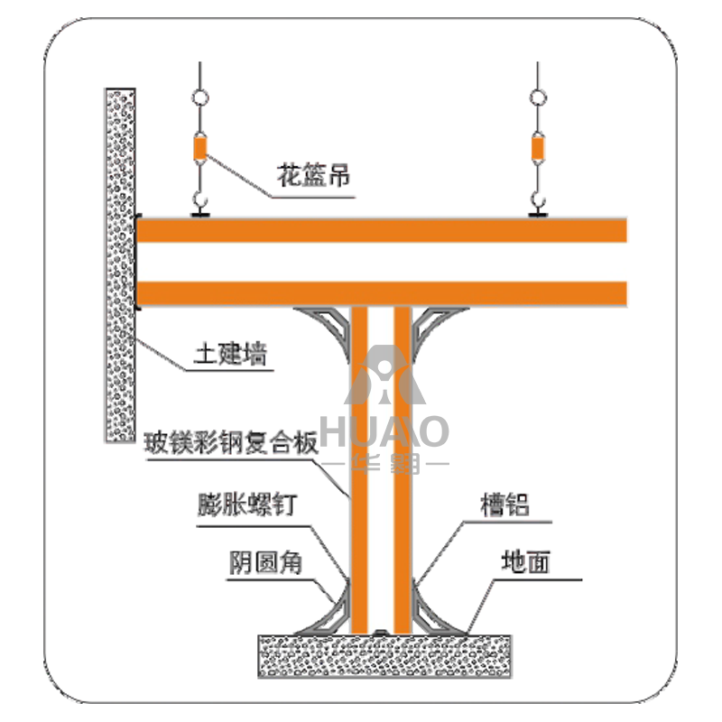湖北吊顶、地面、墙角、隔墙交接大样