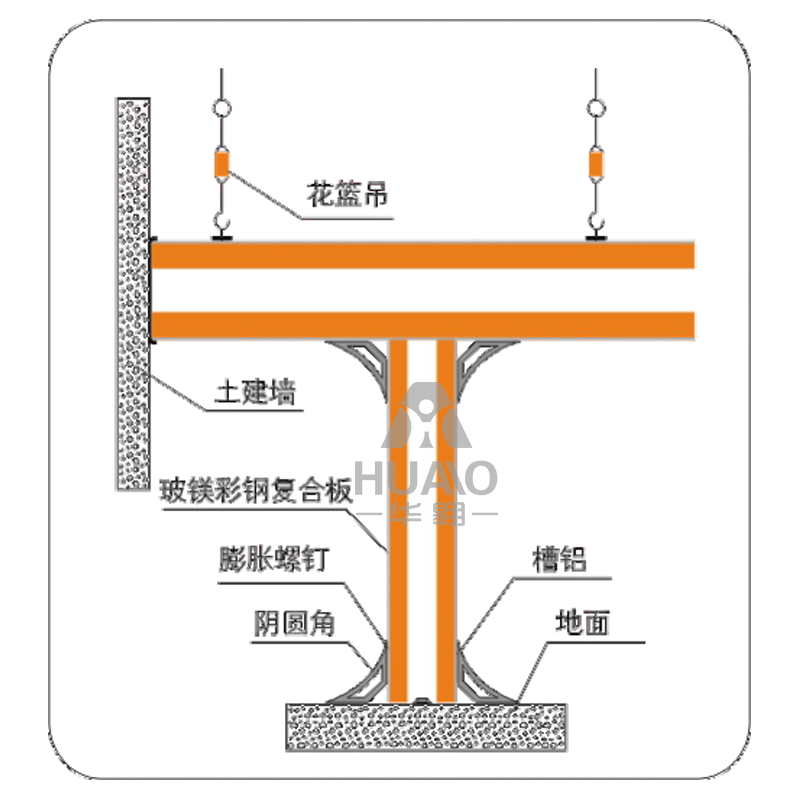 贵港吊顶、地面、墙角、隔墙交接大样