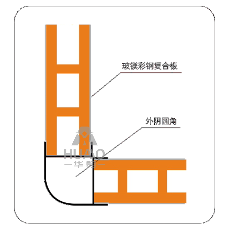 湖北外阳圆角接点