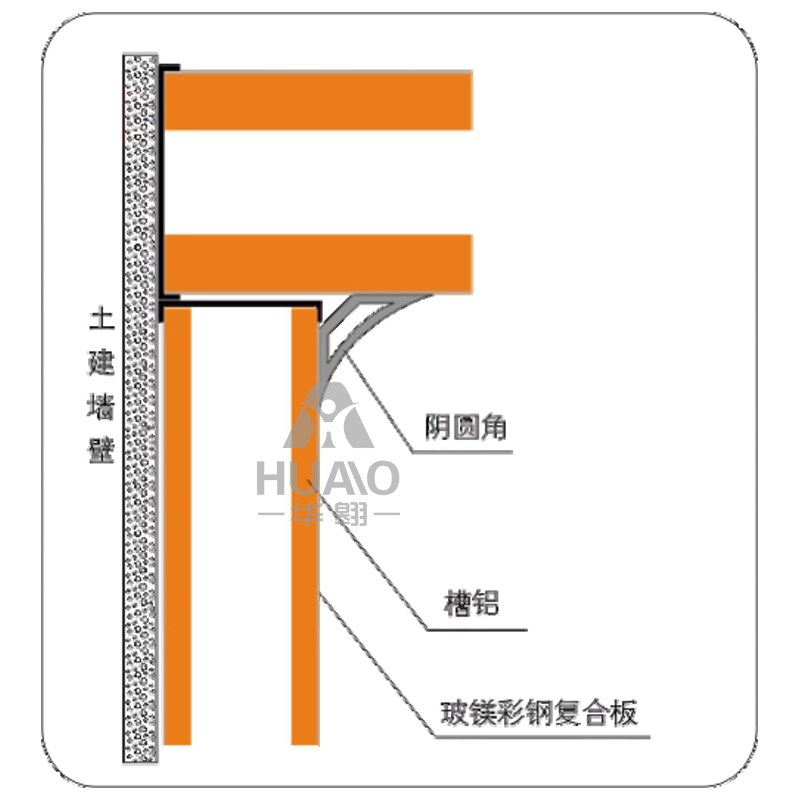 湖北墙面接点