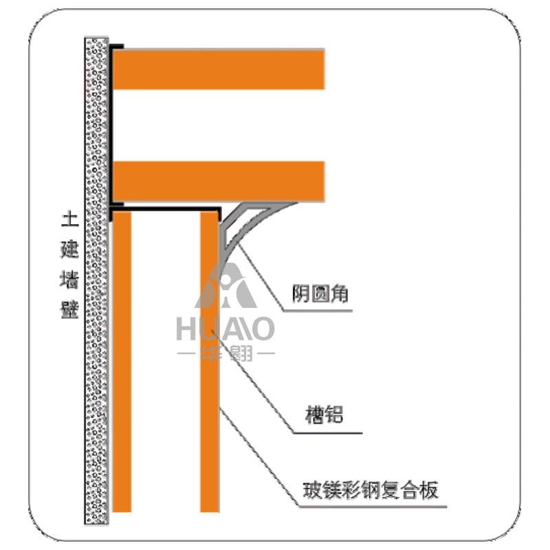 贵港墙面接点