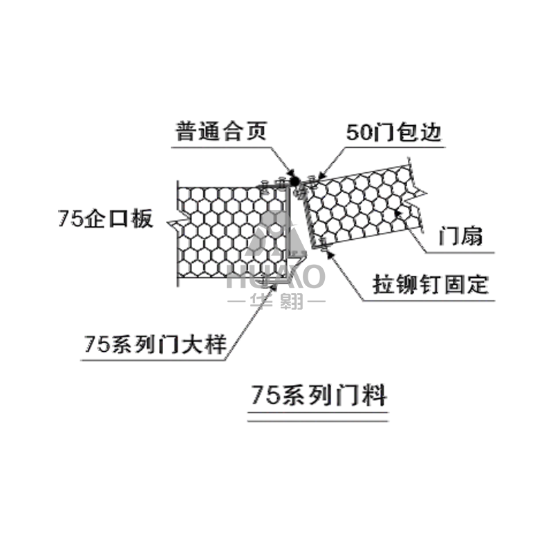 湖北75系列门料